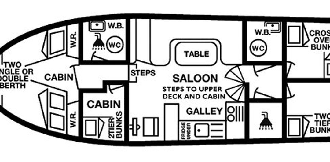 Layout